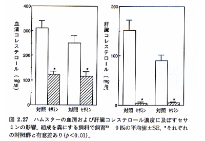 リグナンリッチオイルＱ＆Ａ　肝臓でのコレステロール合成を抑制